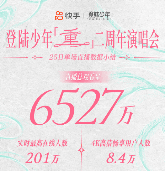 登陆少年二周年演唱会第二场线上直播即将开启！东南亚流畅看快手直播指南 